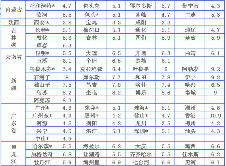 中鐵物流費(fèi)用