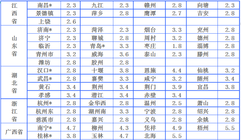 中鐵物流報(bào)價(jià)表