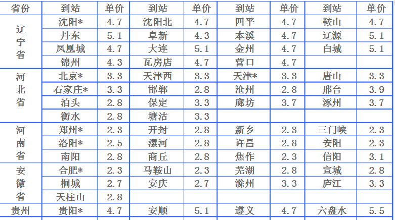 中鐵物流價(jià)格表