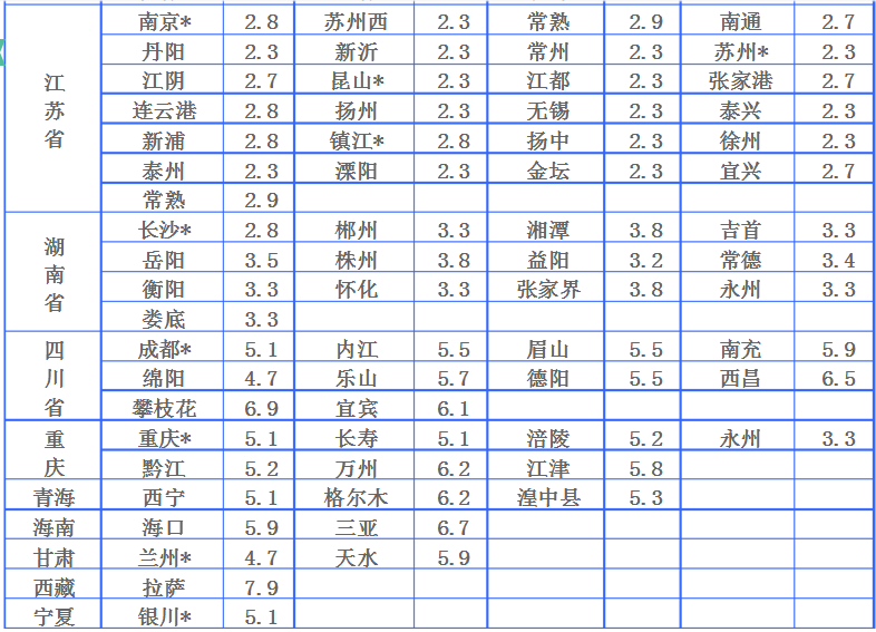 中鐵費(fèi)用