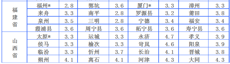中鐵物流收費(fèi)表