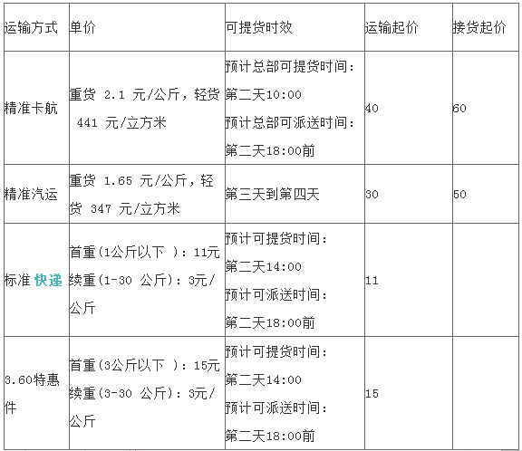 德邦物流價(jià)格表