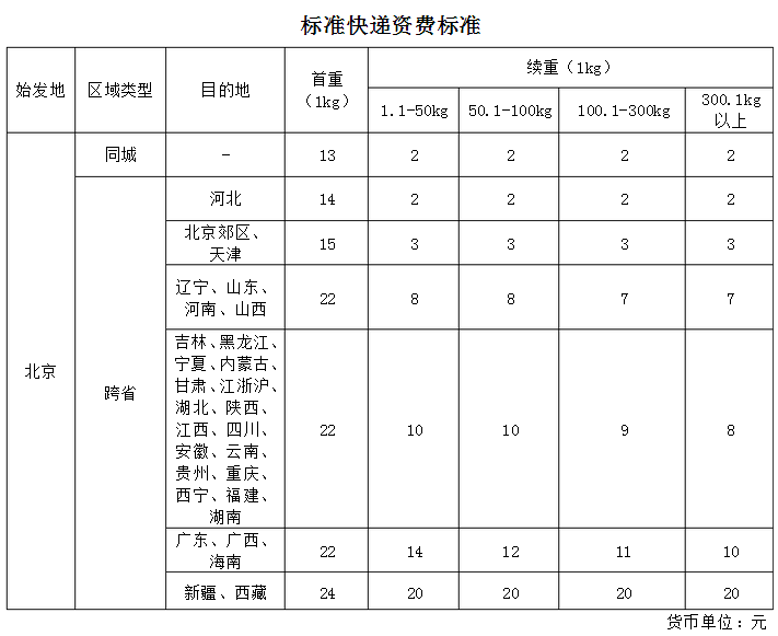 順豐大件資費(fèi)標(biāo)椎
