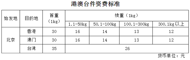 大件運(yùn)輸報(bào)價(jià)