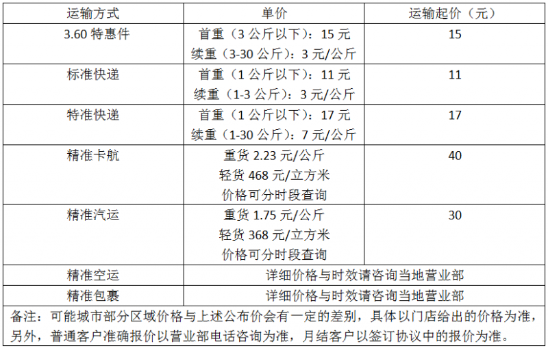 德邦大件物流標(biāo)價(jià)表